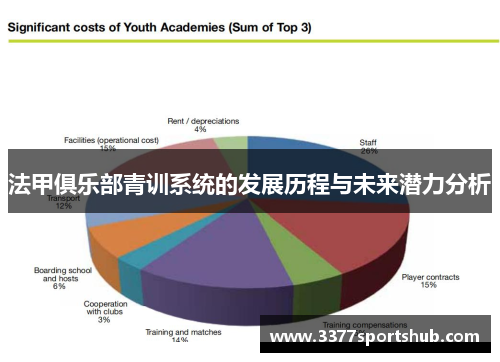 法甲俱乐部青训系统的发展历程与未来潜力分析