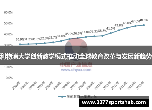 利物浦大学创新教学模式推动全球教育改革与发展新趋势