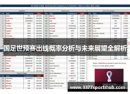 国足世预赛出线概率分析与未来展望全解析