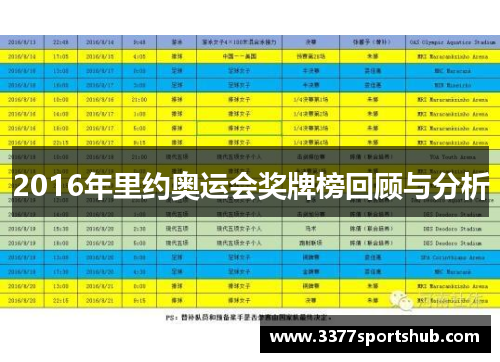 2016年里约奥运会奖牌榜回顾与分析